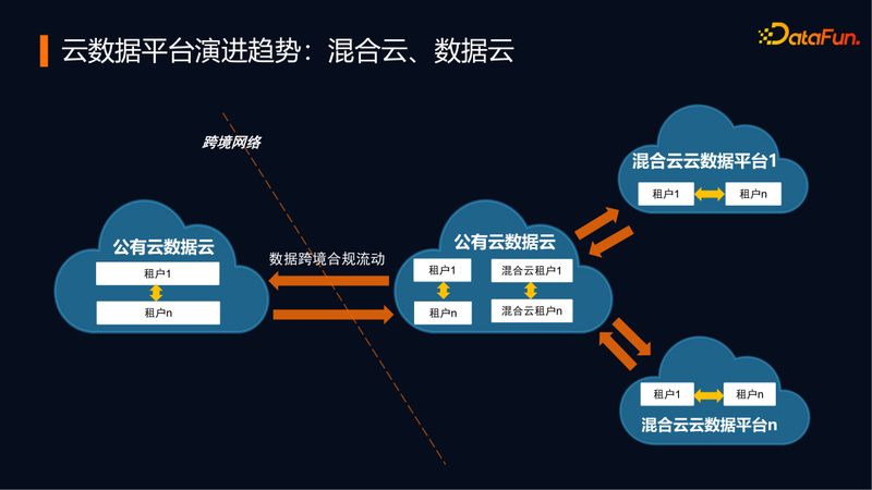 数字化转型浪潮下，广州企业如何选择专业服务商？**