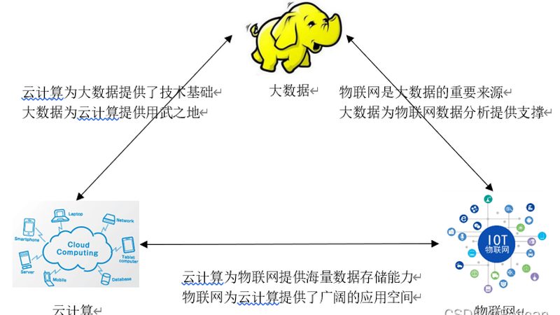 数据采集器：价格之外，你更应该关注的