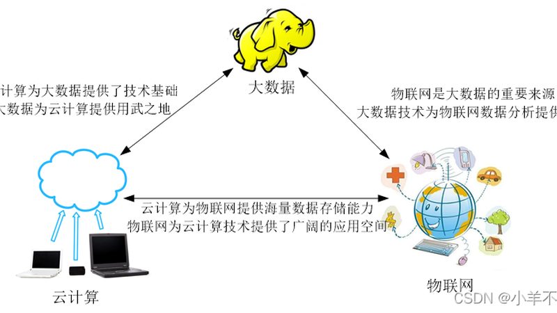 数据可视化设计先看规范